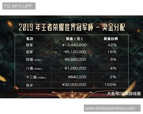 王者荣耀个人能力榜单揭晓LNG战队荣登第五名引发热议 王者荣耀个人能力榜单揭晓LNG战队荣登第五名引发热议