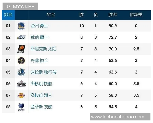 西安篮球队以53分稳居总决赛积分榜首位展现强劲实力