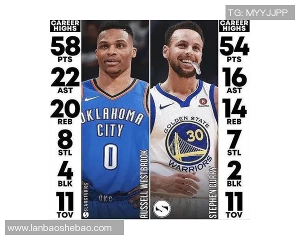 库里与威少交锋历史数据分析及两人对决表现回顾