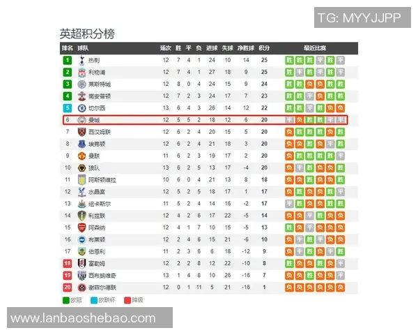 曼城对阵西布朗精彩直播全程回顾与赛后分析