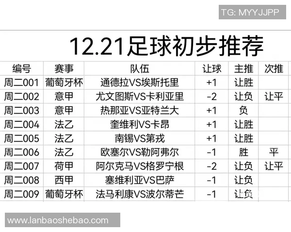 马赛与卡昂对决前瞻分析球队状态及战术布局探讨