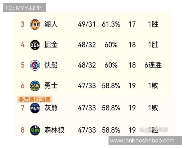 掘金与灰熊历史交锋战绩分析及未来对决展望 掘金与灰熊历史交锋战绩分析及未来对决展望